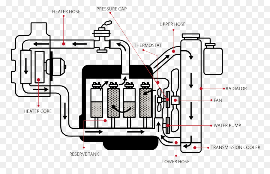 Diagrama Del Motor，Auto PNG