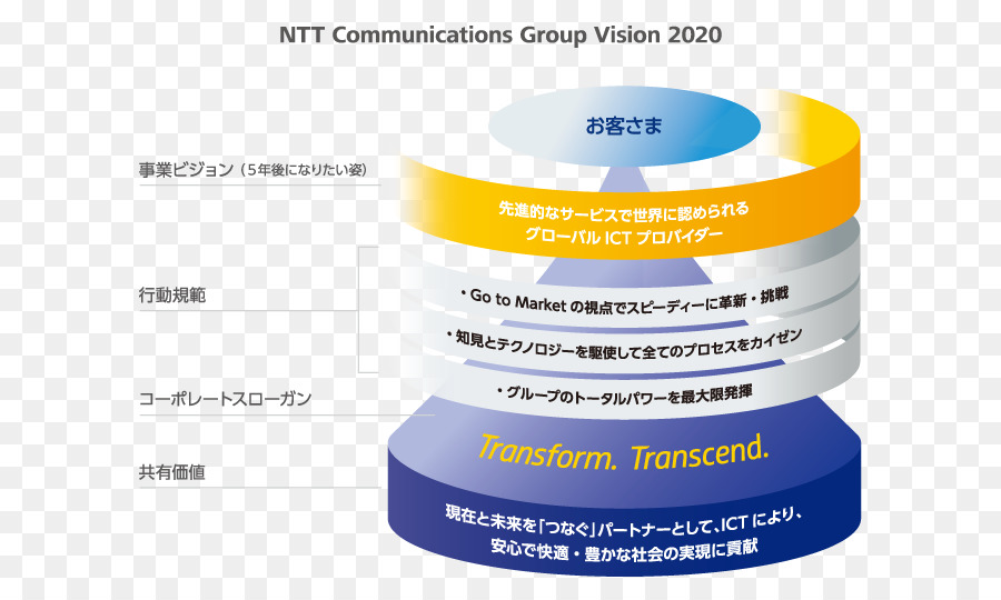 Ntt Communications，Proveedor De Servicios De Internet PNG