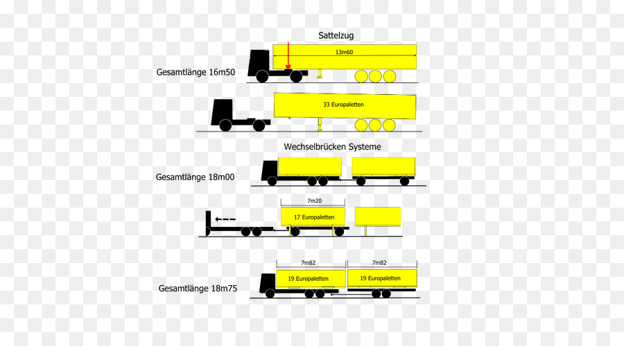 Intermodal De Contenedores，Swap Cuerpo PNG