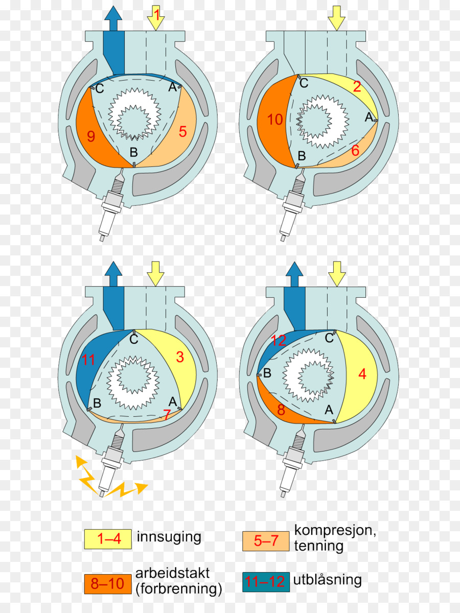 Motor Wankel，Motor PNG