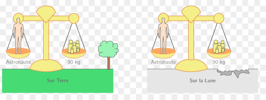 La Tierra，Newton La Ley De La Gravitación Universal PNG