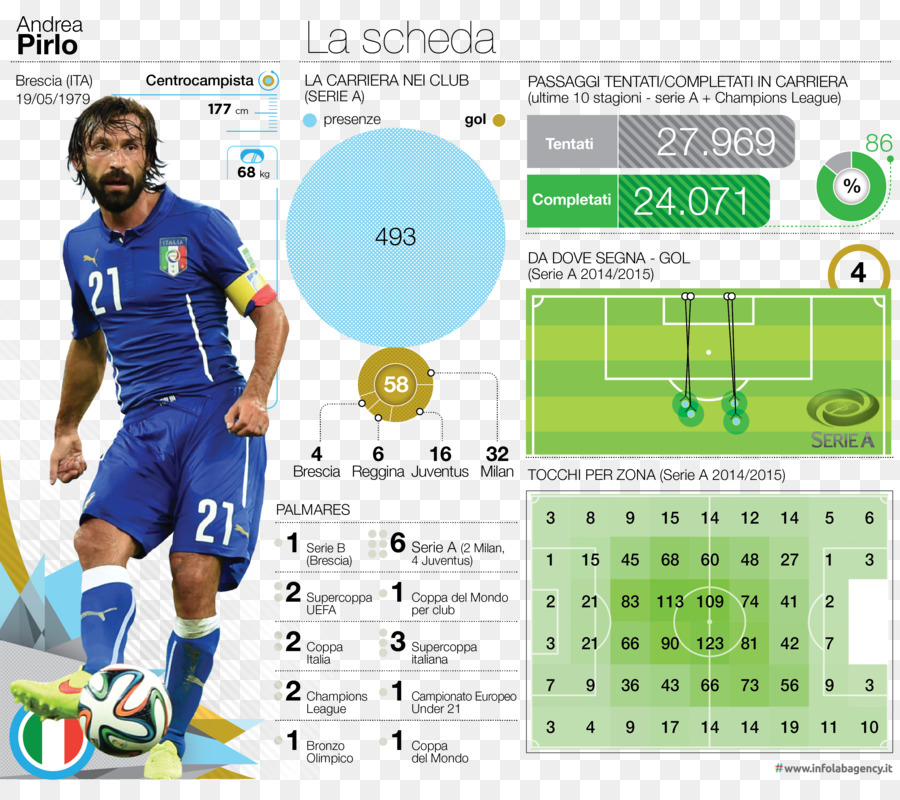 El Equipo Nacional De Fútbol De Italia，2014 Copa Mundial De La Fifa PNG