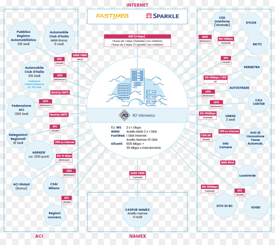 Marca，Diagrama De PNG