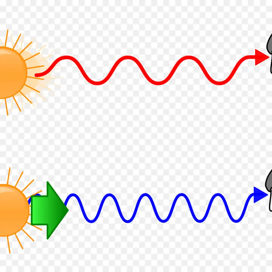 Ondas Electromagnéticas，Sol PNG