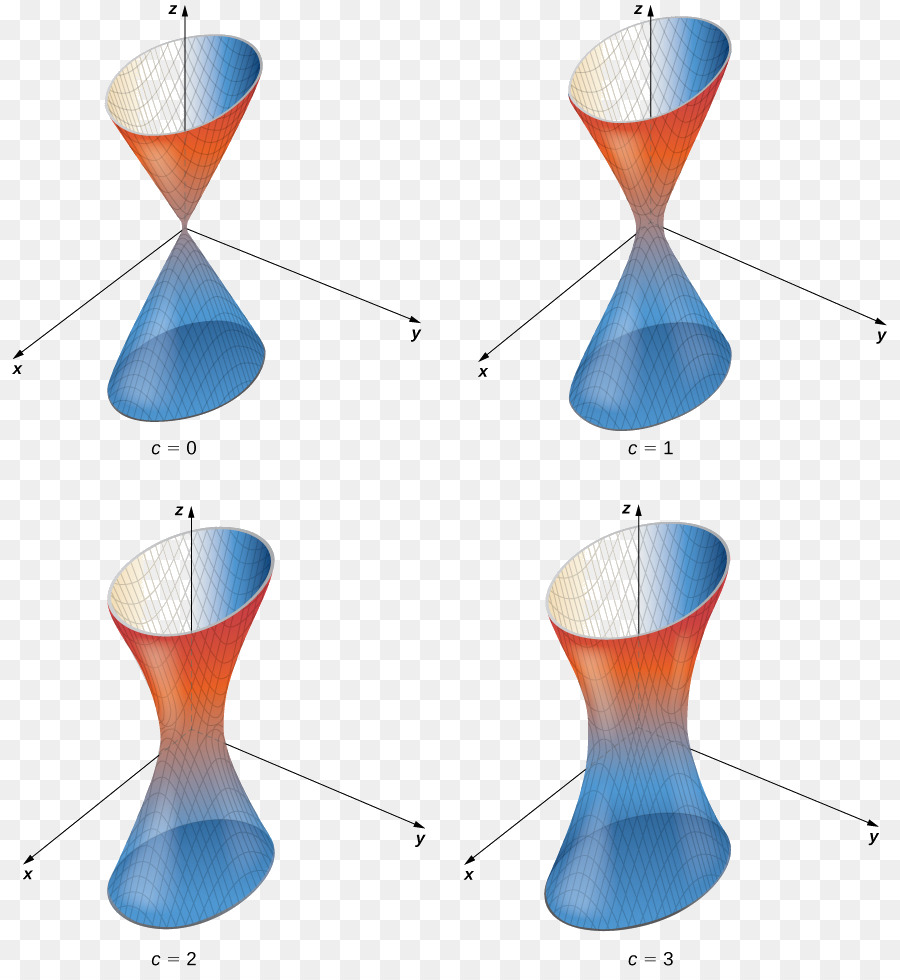 Función De Varias Variables Reales，La Función PNG