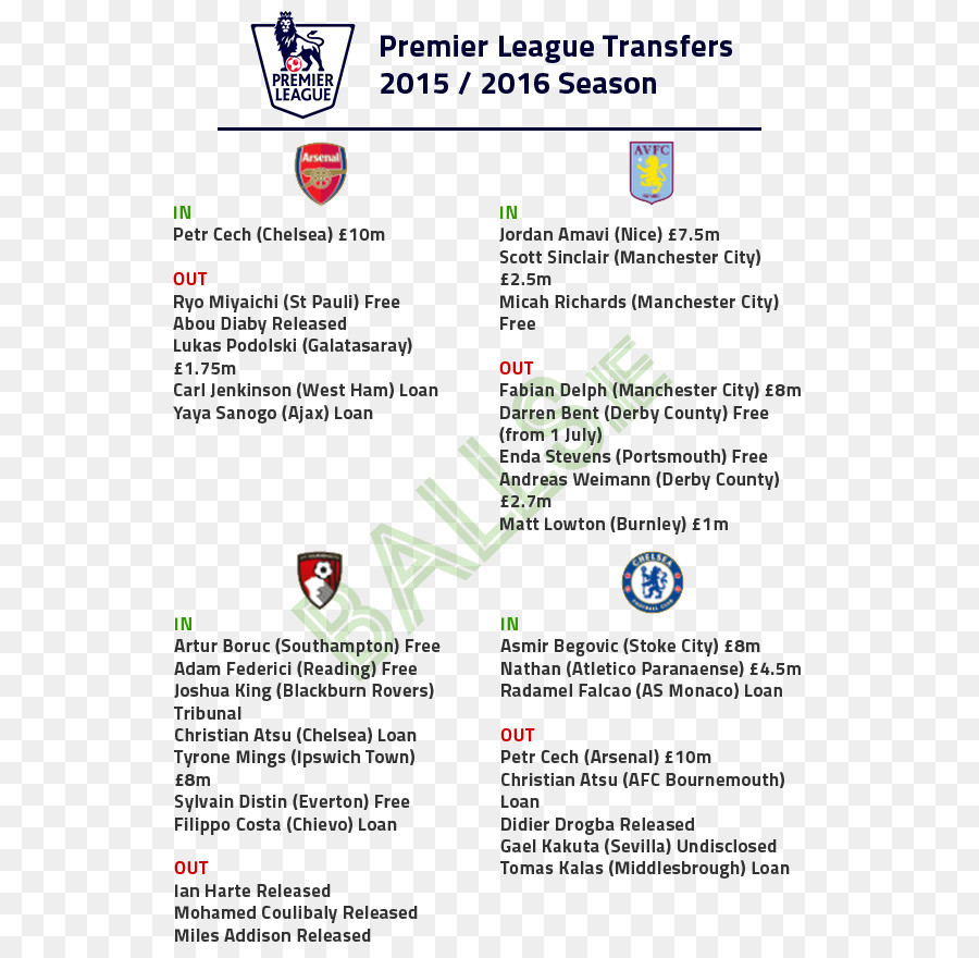 La Premier League，El Chelsea Fc PNG