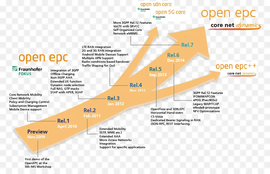 La Ruta De La Tecnología，Mapa De Carreteras PNG