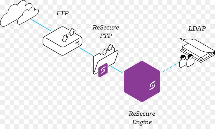 Transferencia De Archivos，Protocolo De Transferencia De Archivos PNG