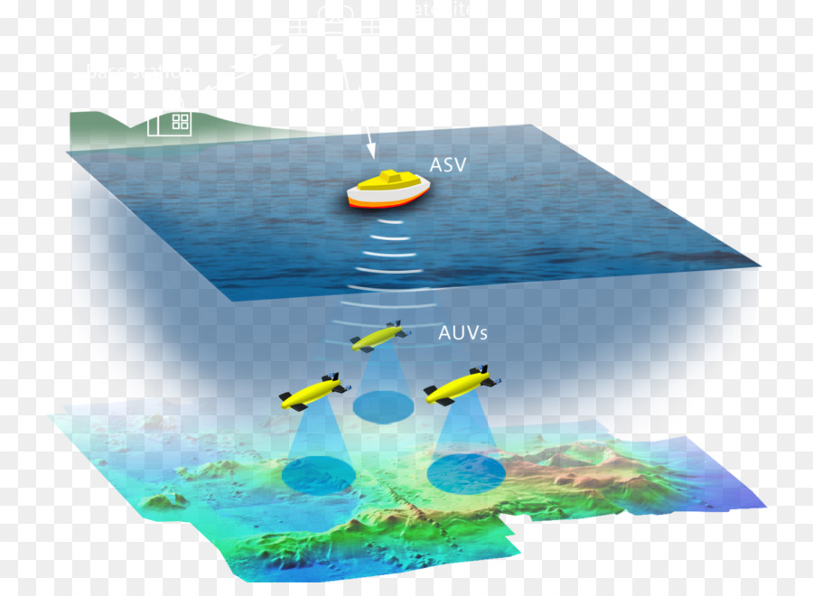 Los Recursos De Agua，Corriente De Kuroshio PNG