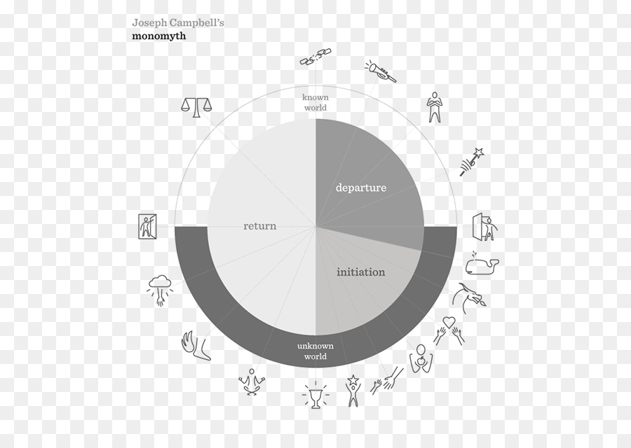 Diagrama De，Marca PNG