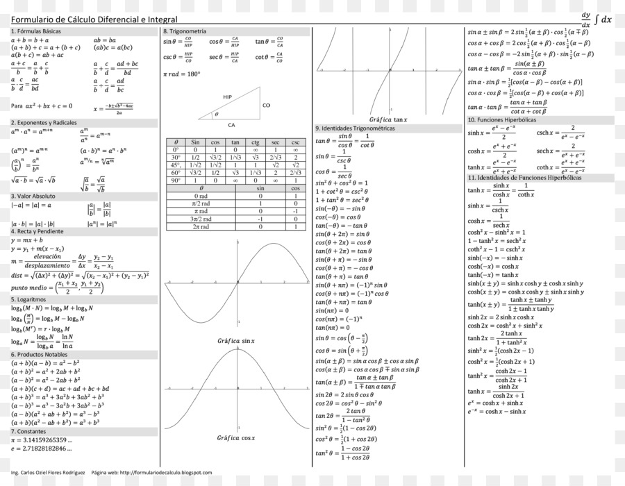 Fórmulas Matemáticas，Fórmulas PNG