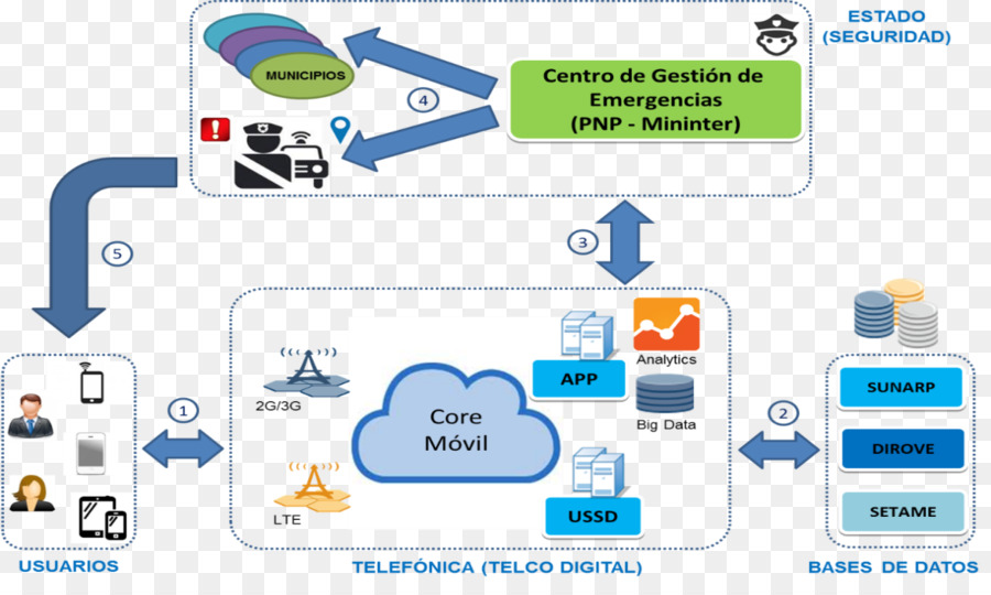 Diagrama De，Teléfonos Móviles PNG