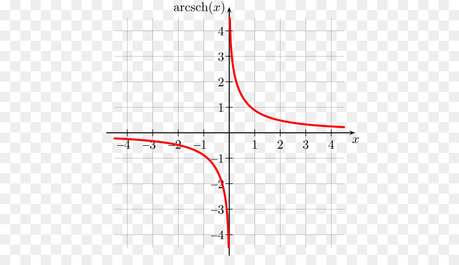 Gráfica De Una Función，Prueba De La Línea Vertical PNG