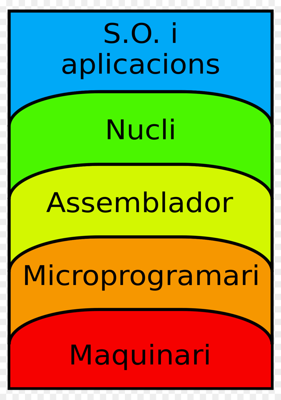 La Capa De Abstracción De，La Abstracción PNG