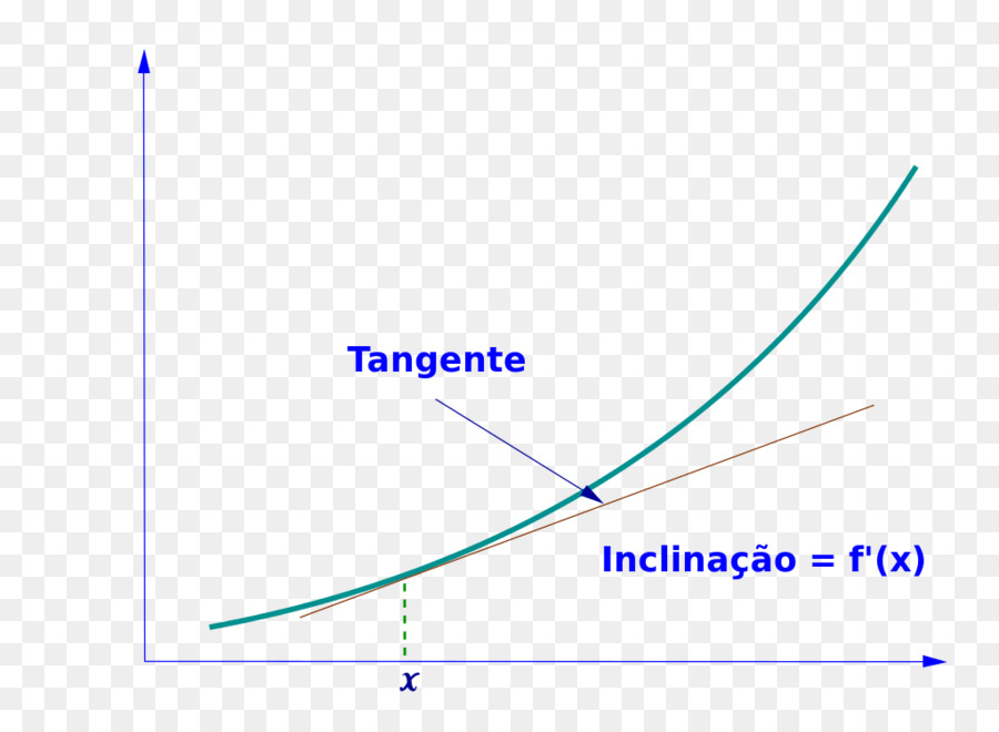 Línea，Punto PNG