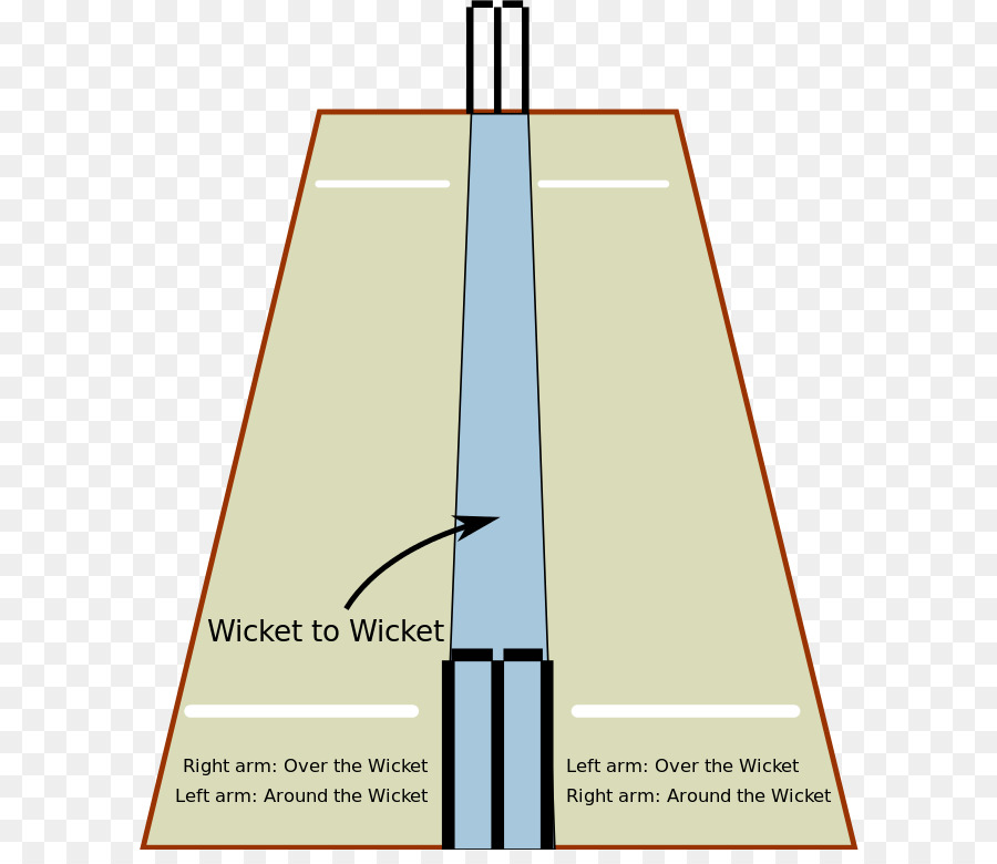 Wicket，De Bolos El Cricket PNG