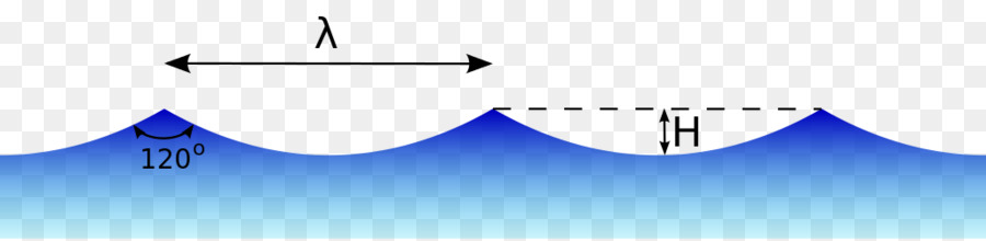 La Onda De Stokes，La Teoría De La Onda Luminosa PNG