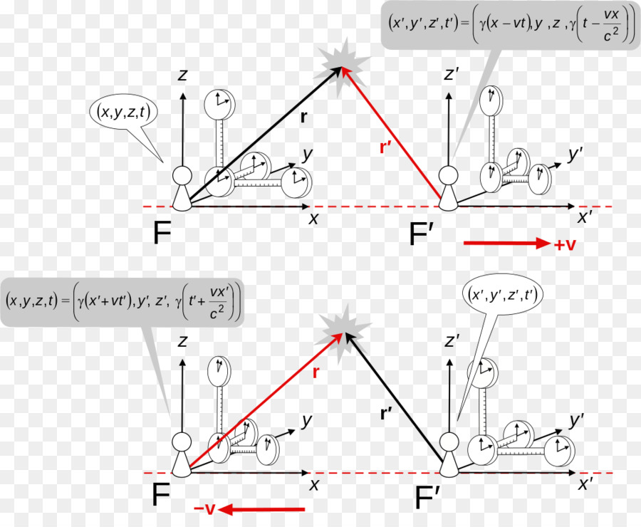 La Transformación De Lorentz，Espacio De Minkowski PNG