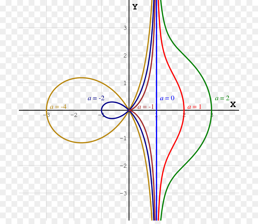 Gráfico，Matemáticas PNG