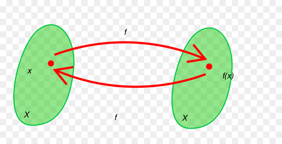 La Involución，Matemáticas PNG