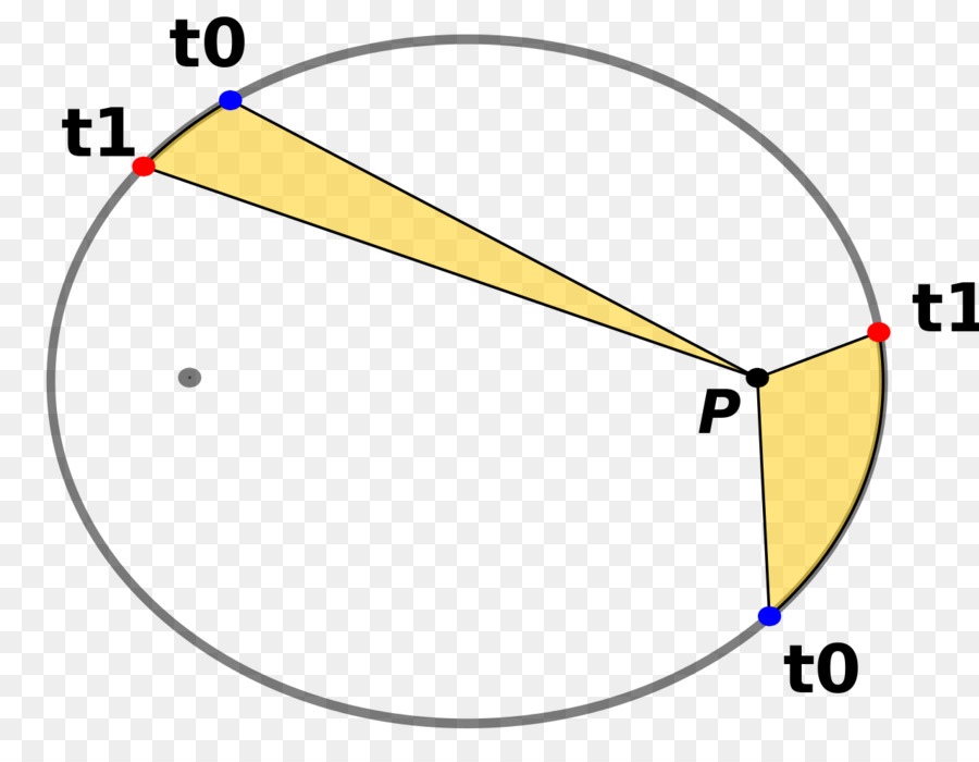 Elipse，Keplers Leyes Del Movimiento Planetario PNG