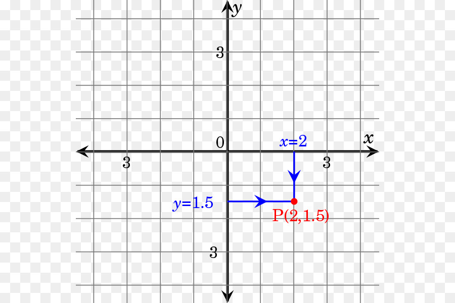 Geometría Analítica，La Geometría PNG