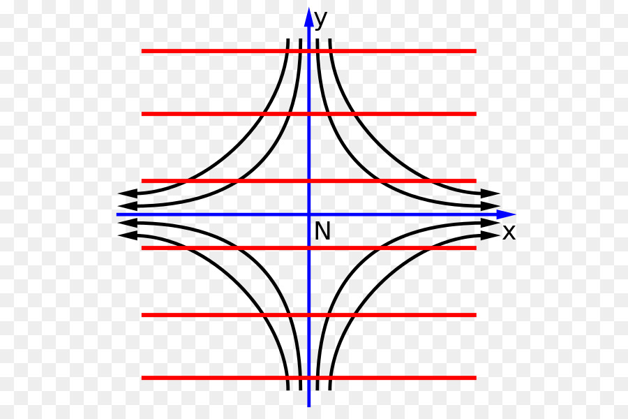 La Geometría Sagrada，Sri Yantra PNG