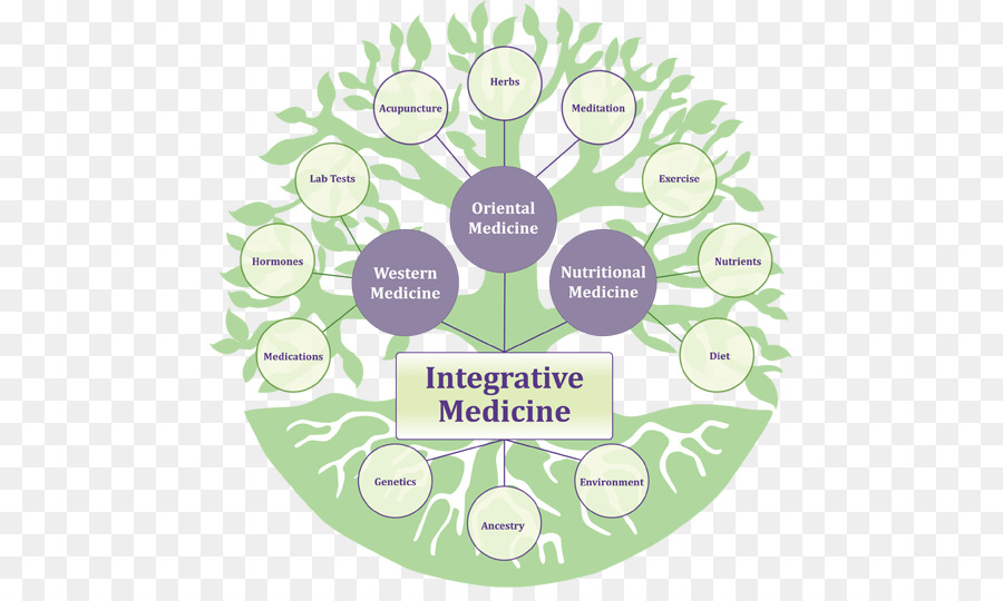 La Medicina Integrativa，Medicina PNG