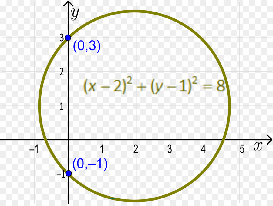 Circulo，Angulo PNG