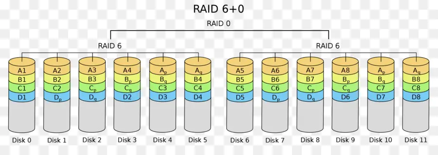 Raid，Unidades De Disco Duro PNG