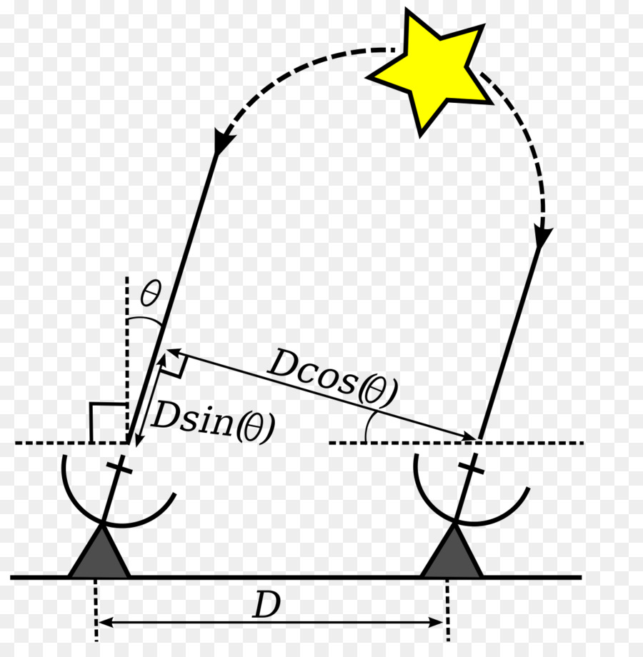 Interferómetro De，Radio Telescopio PNG