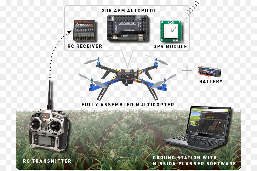 Helicóptero，Ardupilot PNG