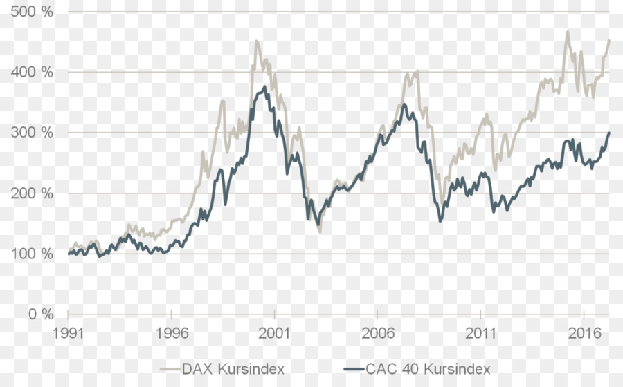 Cac 40，Intercambio PNG