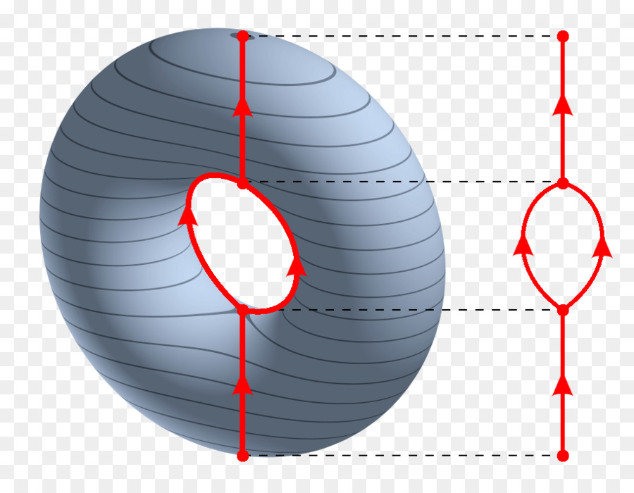 Reeb Gráfico，Gráfico PNG