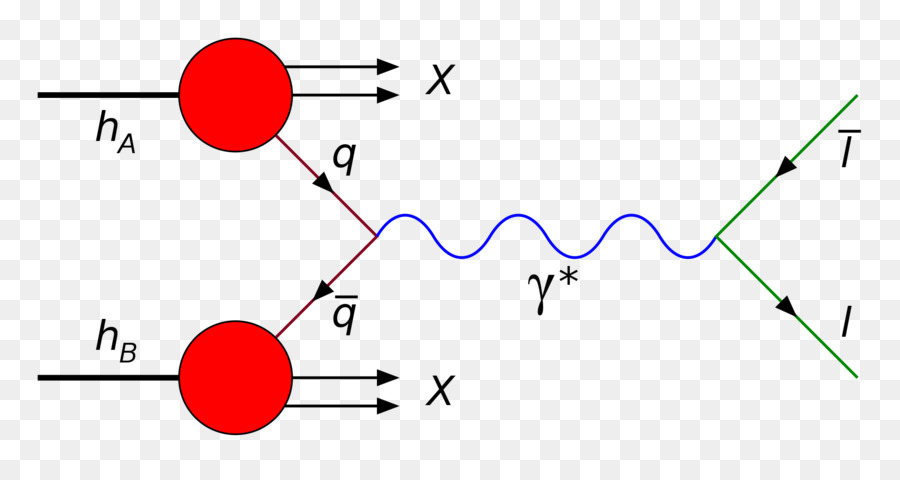 Diagrama De Interacción De Partículas，Física PNG