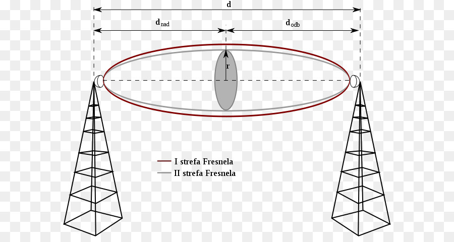 La Zona De Fresnel，Antena PNG