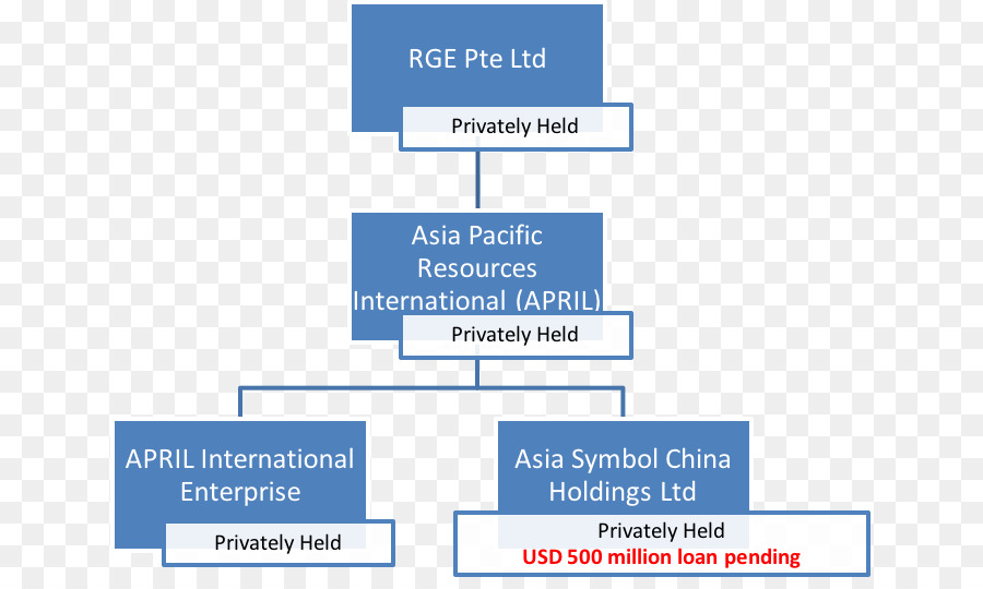 Águila Real De Oro，Asia Pacific Resources International Holdings PNG