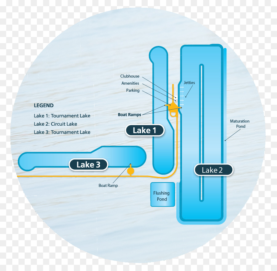 Agua，La Tecnología PNG