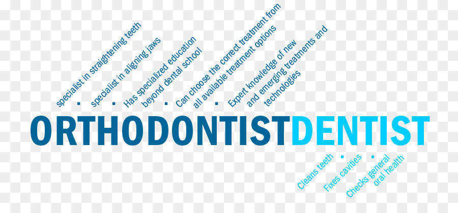 La Ortodoncia，Odontología PNG