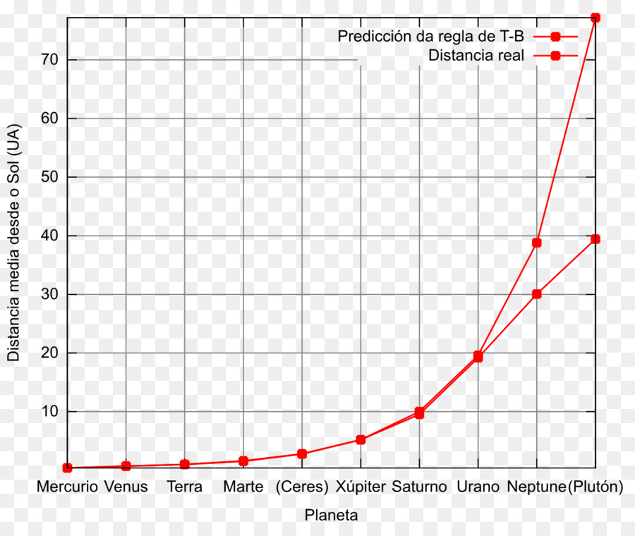 Planeta，Científico PNG