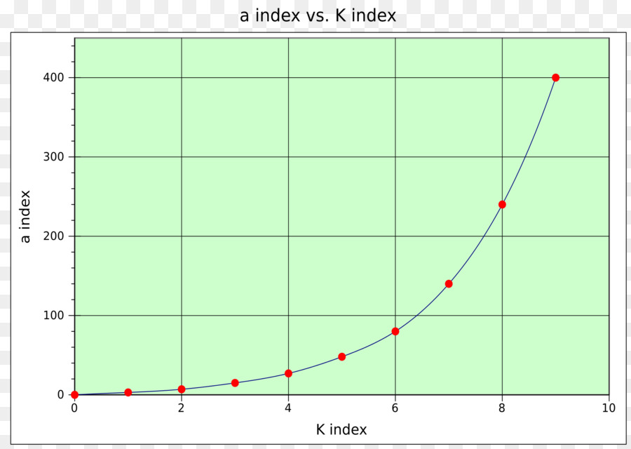 Kindex，Aurora PNG