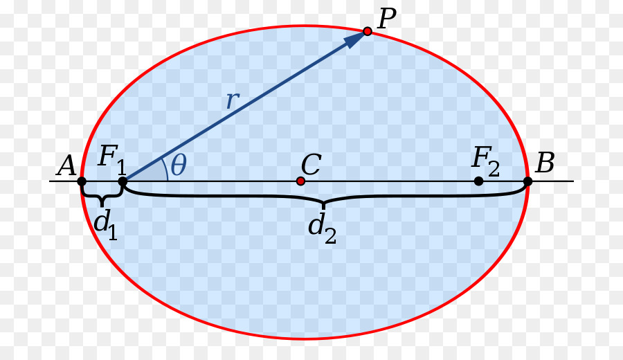 Diagrama De Elipse，Geometría PNG