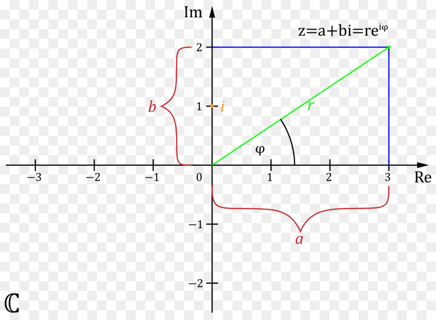 Número Complejo，Funciones Trigonométricas PNG