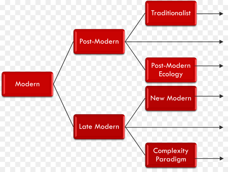 Posmodernidad，Modernismo PNG