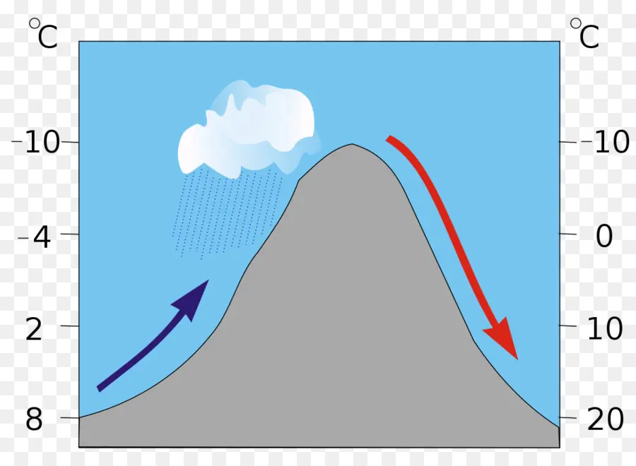 Montaña，Temperatura PNG