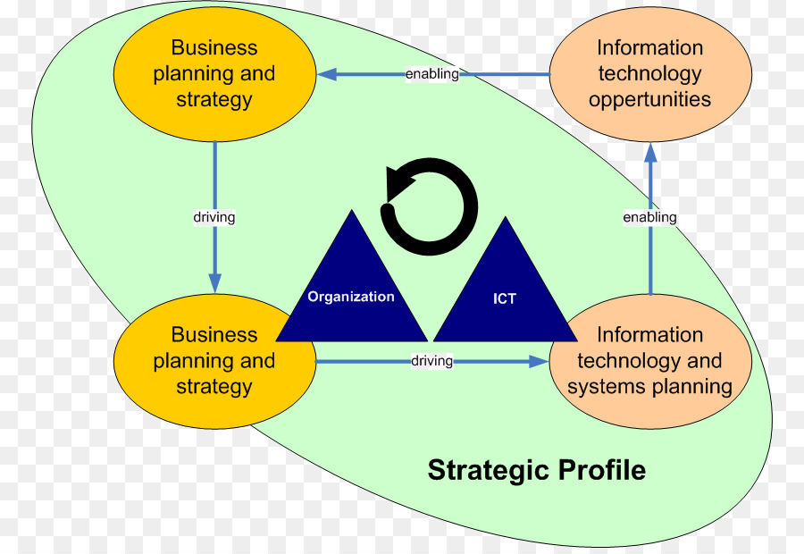 Estrategia，Organismo PNG