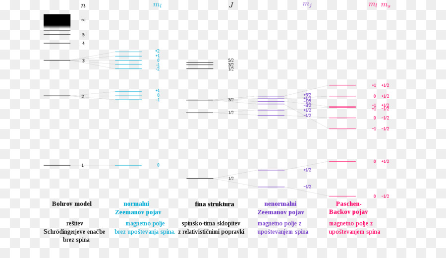 Diagrama Matemático，Matemáticas PNG