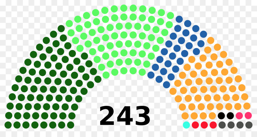 La India，India Rajya Sabha Elecciones De 2018 PNG