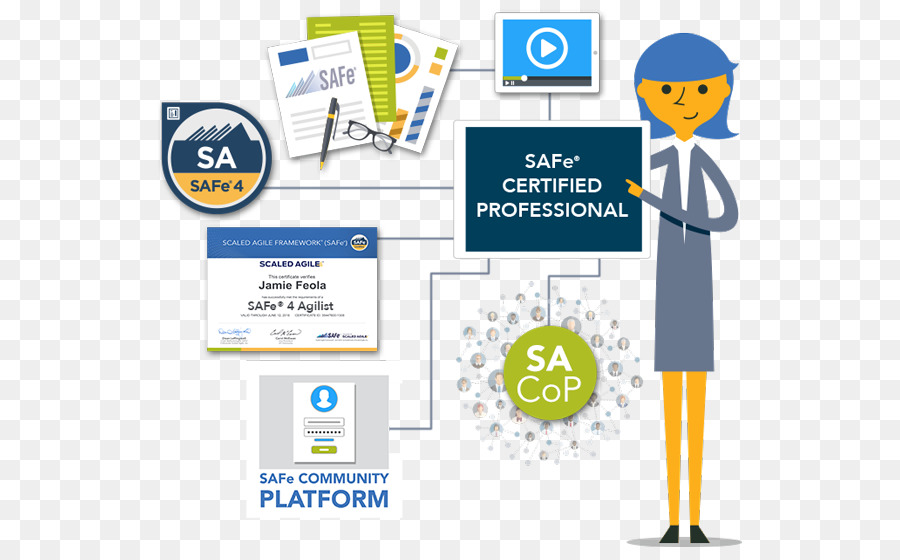 Scaled Agile Framework，Seguro Devops Sdp PNG