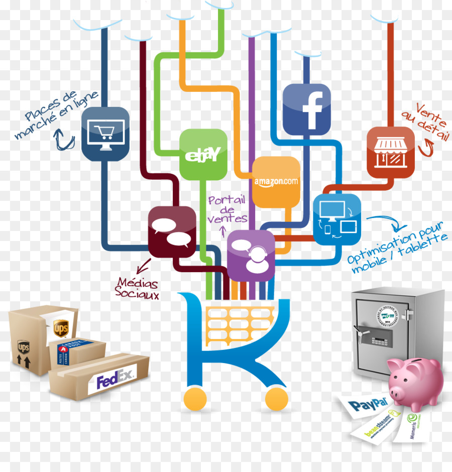 Ecommerce，Multicanal PNG